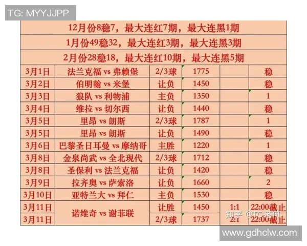 精彩赛事回顾：最新体育比分汇总及各大联赛战况分析